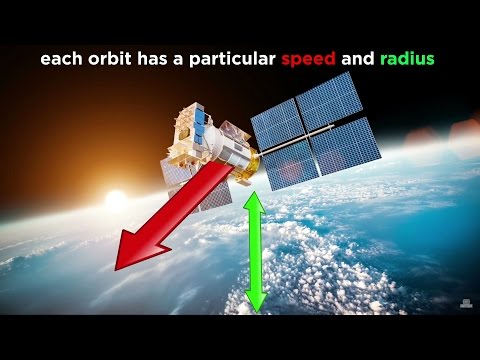 Newton's Law of Universal Gravitation