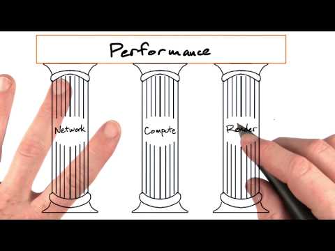 Welcome Mobile Web Development