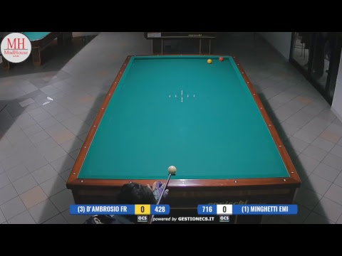 Selezioni trofeo madhouse 14/11/2018