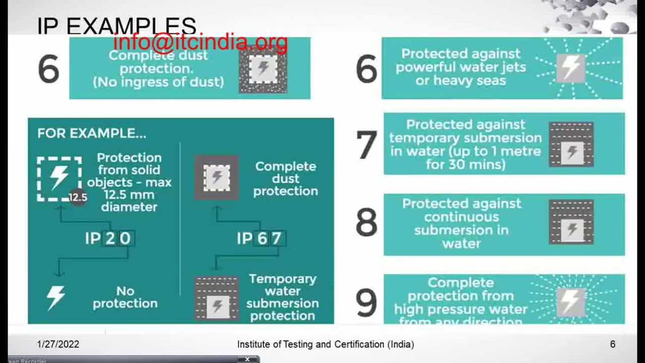 IEC 60529 IP Rating chart explained