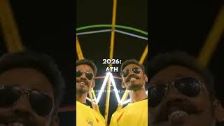 Predicting How Chennai Super Kings Will Finish in IPL 2023-2033 #shorts #cricket #viral #trend