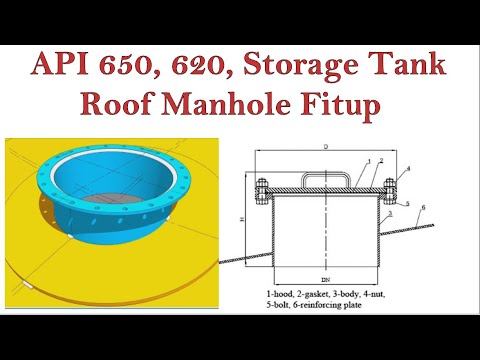 API 650 STORAGE TANK BANDING AND PEAKING SOULTIONS TUTORIAL