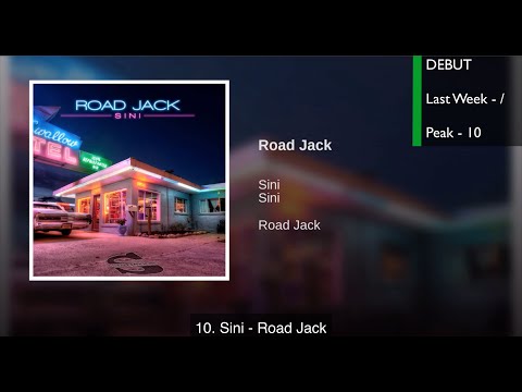 Top 20 EDM Songs of July 2016 (Week of July 9)