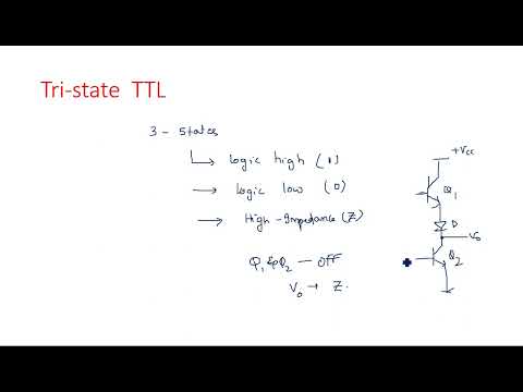 RC network with Sinusoidal Linear wave shaping PDC Lec 01