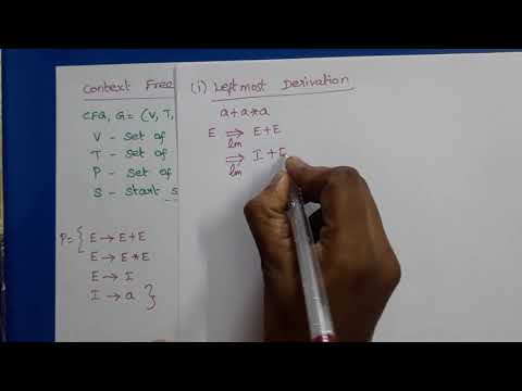 Theory of Computation: CFG Introduction (Derivation, Parse Tree, Ambiguity)