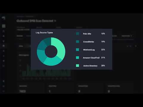 ReliaQuest GreyMatter Unifies Detection, Investigation and Response Capabilities