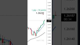 How To Count Pips In Forex (For Beginners)