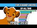 Top 15 Disney Movies Of All Time 1990 2021