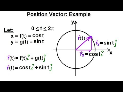 Calculus 3 Vector Calculus in 2D 1 of 39 Vector Notation