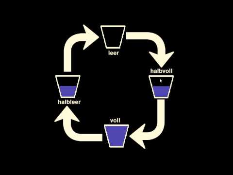 halbvoll oder halbleer