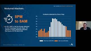 How to Stop Cyber Attacks with Modern MDR and Managed SOC