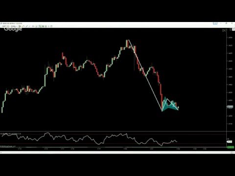 Forex Trading: Pre-Market Analysis 1/22