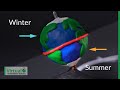 How the Movement of the Earth and Sun Cause the Days, Seasons and Years