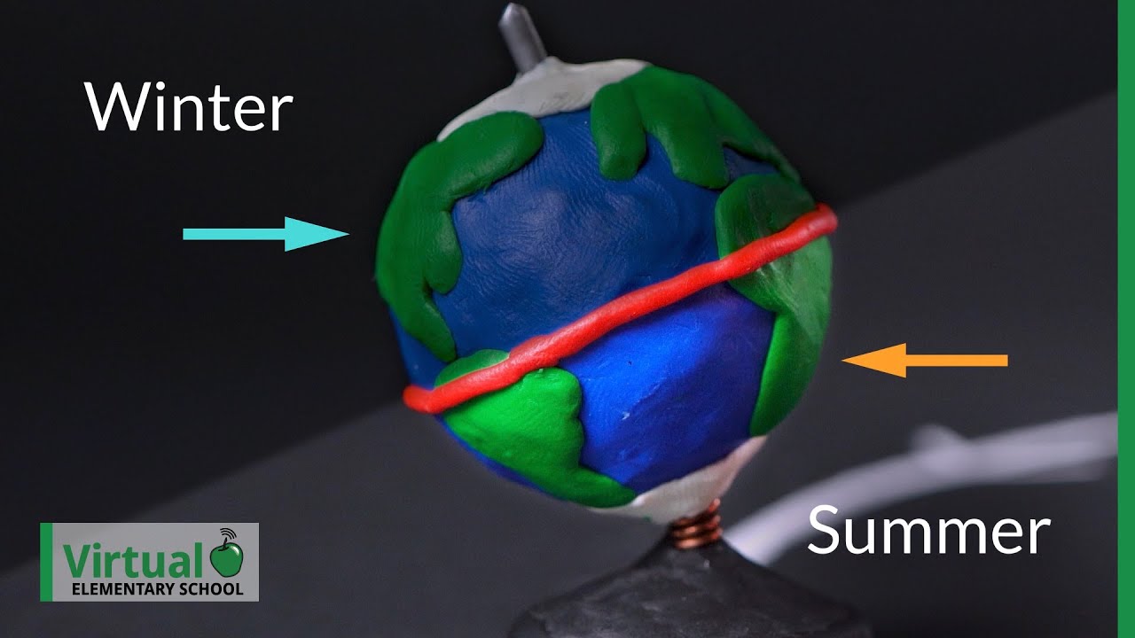 How the Movement of the Earth and Sun Cause the Days, Seasons and Years