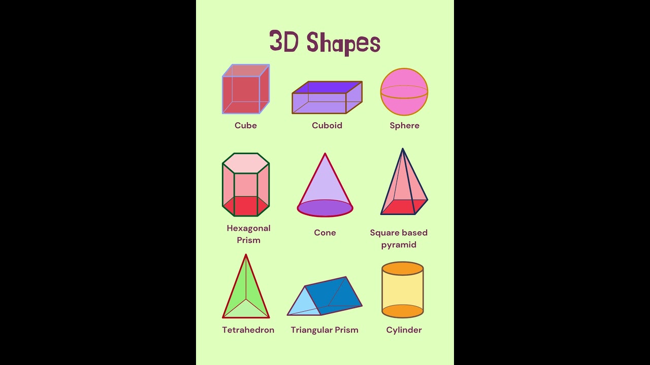 5.3 K VIEWS | 3D Shapes | 3D SHAPES NAMES |shape name | 3D SHAPE | 3d shapes name