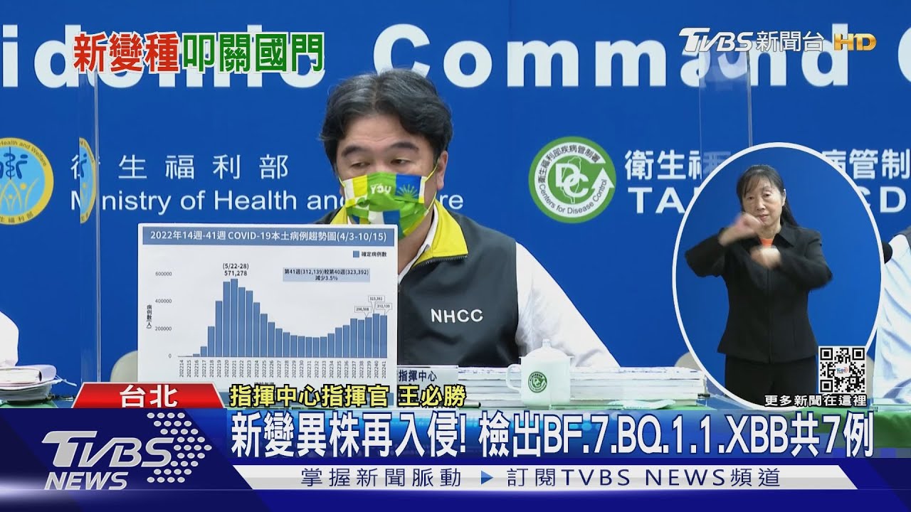 新變異株再入侵! 邊境首次驗出BQ.1.1、XBB