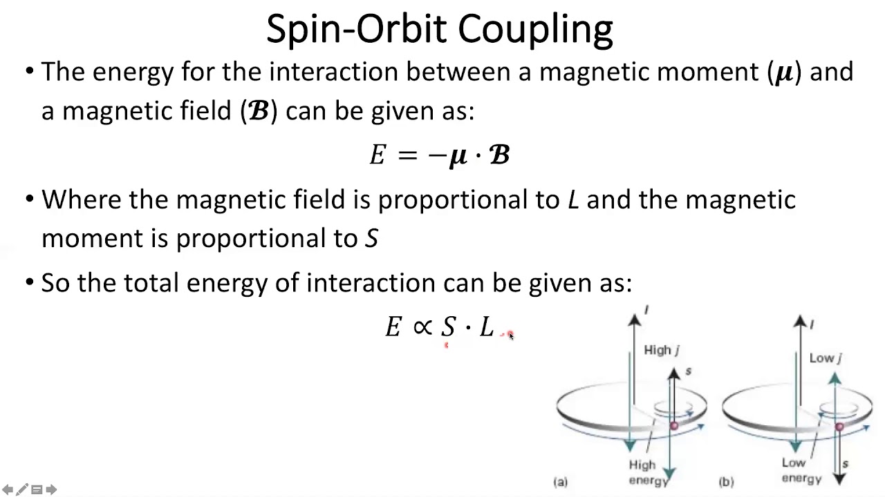 8.17-Spin Orbit Coupling