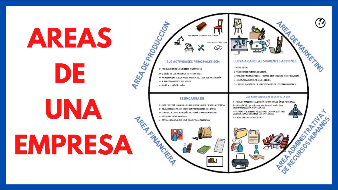 WHAT are the FUNCTIONAL AREAS of a COMPANY? + [FUNCTIONS] | Business economics 05#