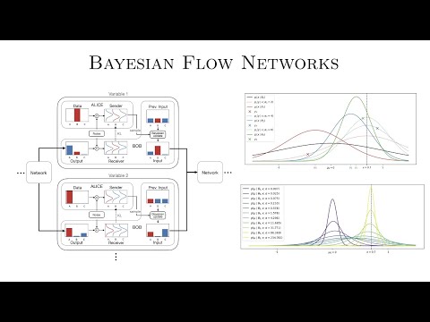 Bayesian Flow Networks (BFN) Explained