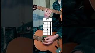 How To Play "Red Red Wine" - UB40 on Guitar + tabs (Detailed video in description) #shorts