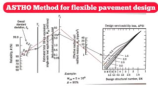 Design of Flexible Pavement | ASTHO Method | 2015 PU | Transportation Engineering