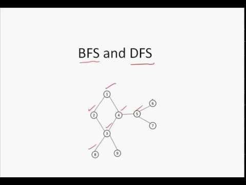 BFS DFS - Simplified