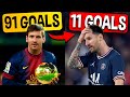 The WORST Season Of Each Ballon D Or Winner