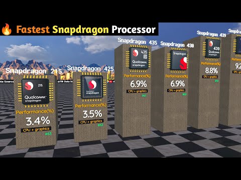 ⚡Snapdragon Processor Rankings |Performance Kings" |3D Comparison