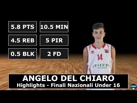 Angelo Del Chiaro - Highlights - Finali Nazionali U16 Eccellenza 2016