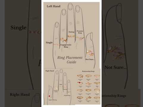 Ring placement guide 😱 #ring #fingers #placement #guide #useful