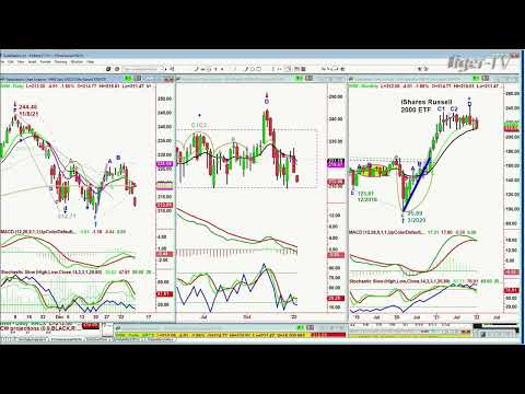 January 10th, 11AM ET Market Update on TFNN - 2022