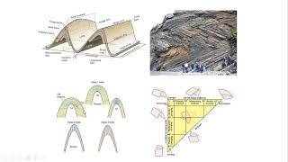 Geologia Estrutural II Aula 1-3 Introdução: Análise Estrutural