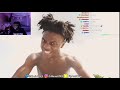 AnnoyingTV Reacts To IShowSpeed Dooty Booty Official Music Video
