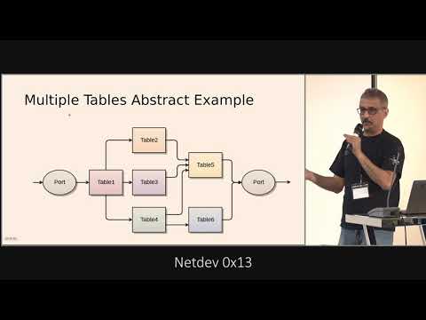 Netdev 0x13 -  Demystifying The TC Ugly or Universal 32bit Key Packet Classifier
