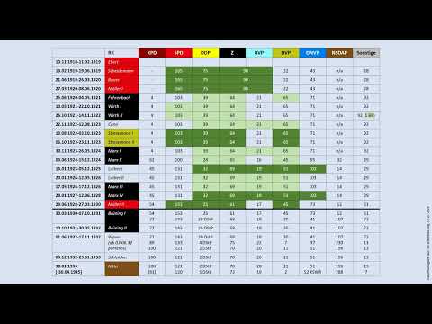 Parties in the Weimar Republic: The Center (Centre Party)