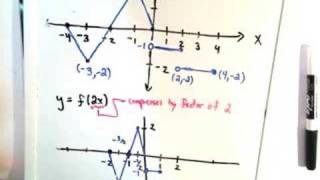 Horizontal And Vertical Graph Stretches and Compressions Part 2 of 3