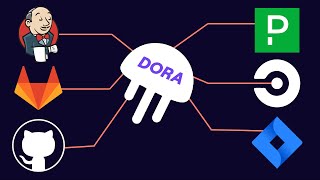 Optimize DevOps with Jellyfish (DORA Metrics + more)