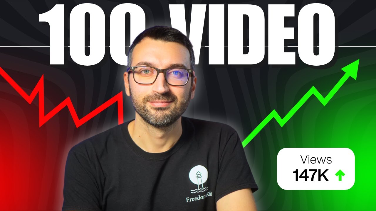 Ho Pubblicato 100 Video su YouTube: 3 Lezioni dopo 2 Anni