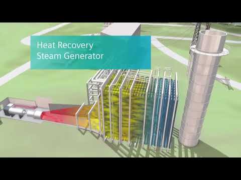 SIEMENS Gas Turbine | Flex Plant Package