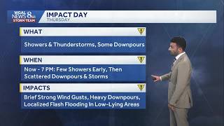 IMPACT: Scattered showers & storms with heavy downpours expected for Thursday