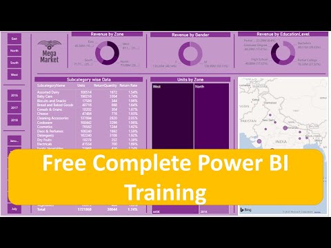 Free Complete Power BI Training | Power BI Webinar 21 April 2020