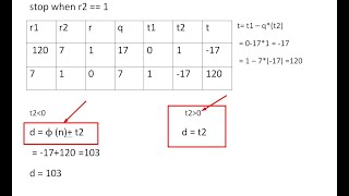 4-2 CSE4231 CNS - RSA Algorithm (Bangla) Part -2  ( private key d) (See the description box)