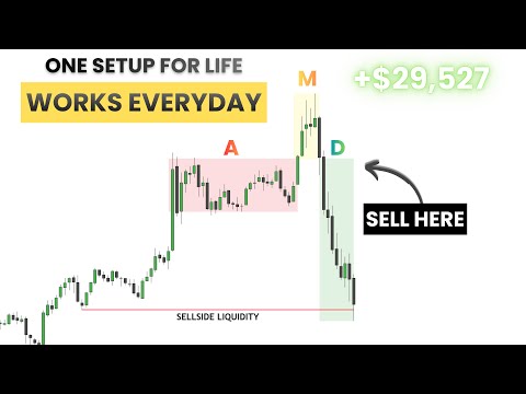 One Trading Setup For Life - ICT 10AM PO3
