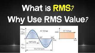 RMS Voltage and Current | Why RMS value is used?