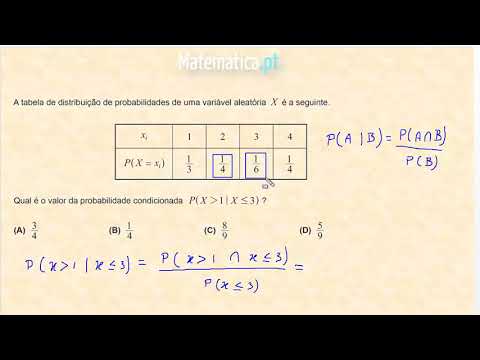 Cálculo Diferencial Gráfico da Segunda Derivada de uma Função