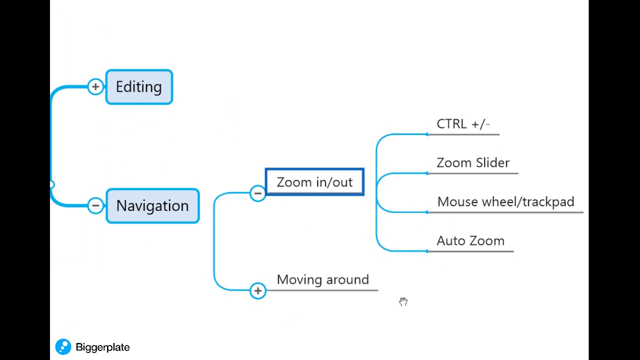 Get Started with MindGenius