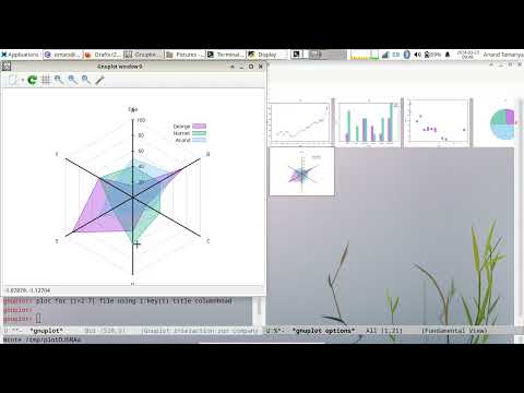 Data Visualization with GNU Emacs: Live Preview