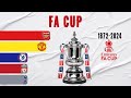 FA Cup All Winners (1872-2024)