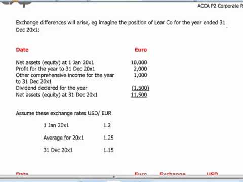 ACCA P2INT - 2. IAS21