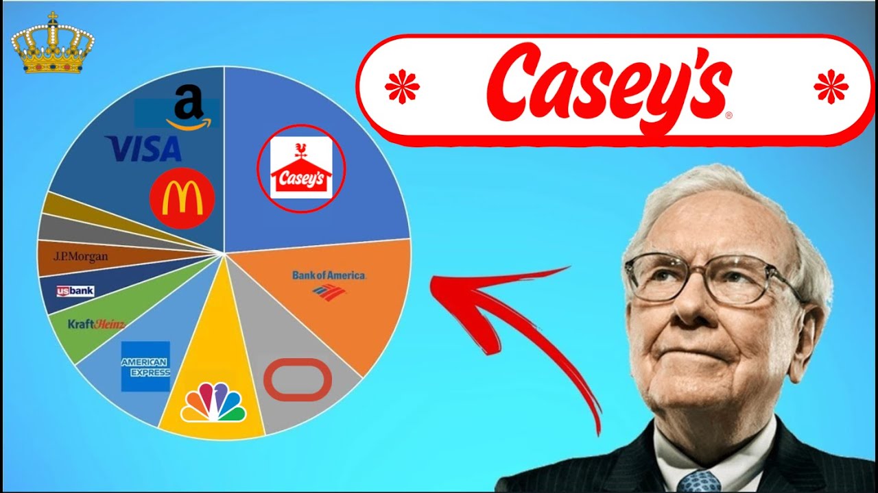 Is Casey General Stores a BUY NOW? | 🔥Quick Stock Analysis🔥